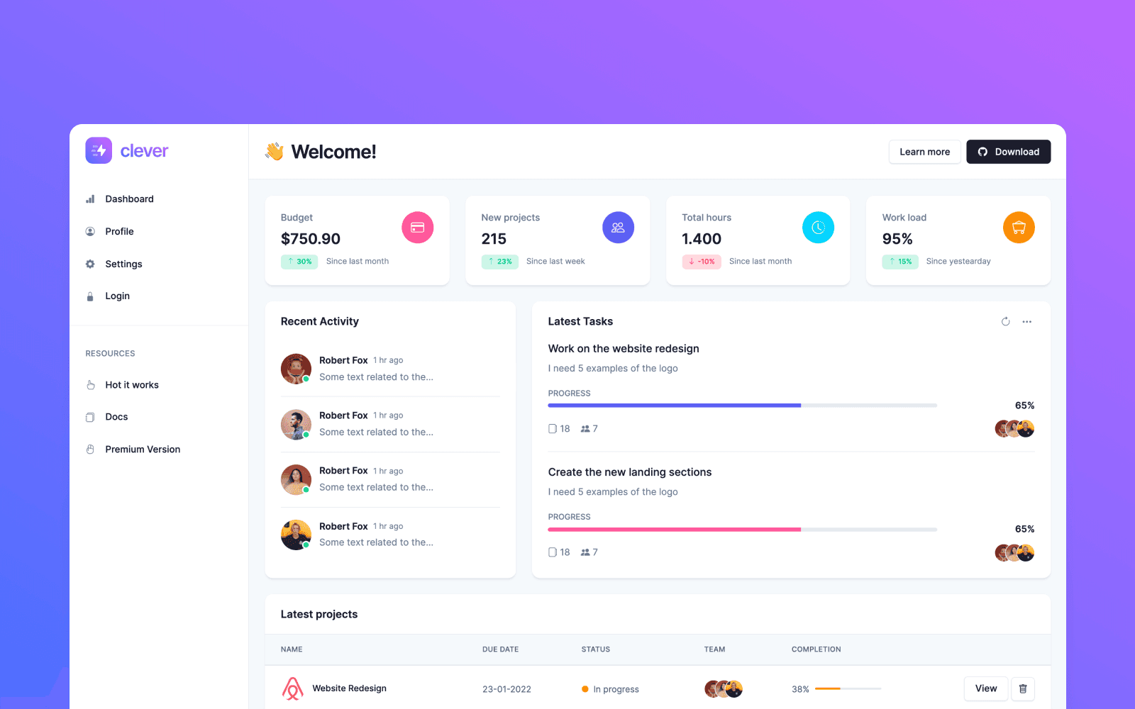 Open-source Bootstrap Dashboard Kit